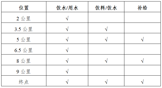 2024淄博十公里精英賽(賽事規(guī)程)（2）