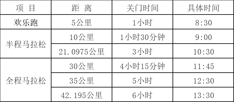 2024營山馬拉松(賽事規(guī)程)（2）
