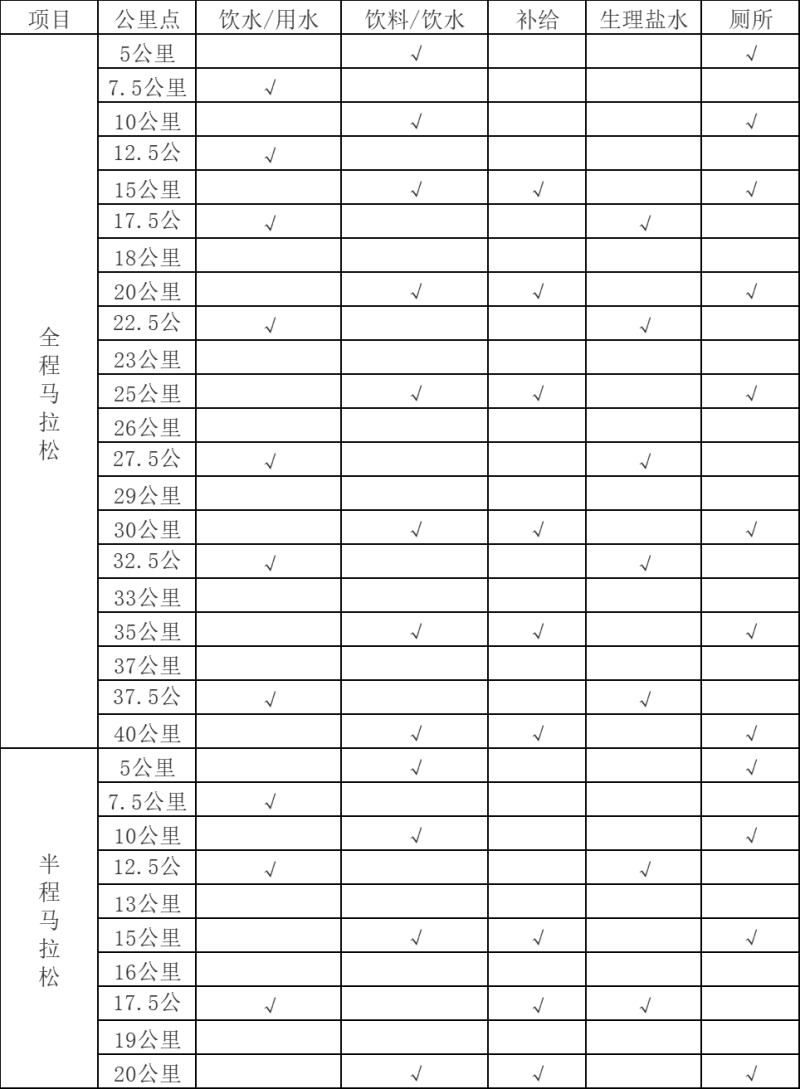 2024營山馬拉松(賽事規(guī)程)（3）