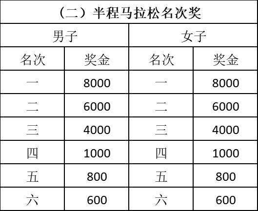 2024營山馬拉松(賽事規(guī)程)（5）