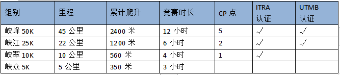 2024重慶鐵山坪城市山徑賽(賽事規(guī)程)