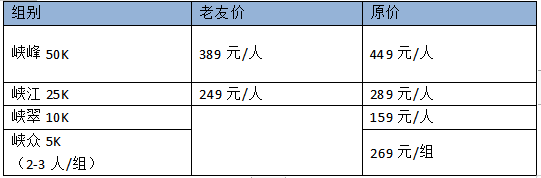 2024重慶鐵山坪城市山徑賽(賽事規(guī)程)（3）
