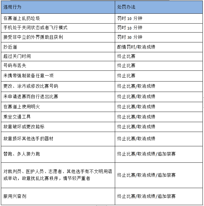 2024重慶鐵山坪城市山徑賽(賽事規(guī)程)（8）
