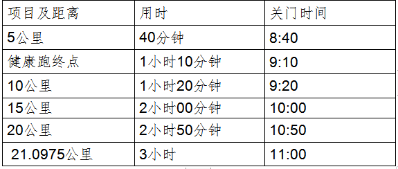 河北大廠第二屆“京津冀協(xié)同發(fā)展杯” 半程馬拉松(賽事規(guī)程)