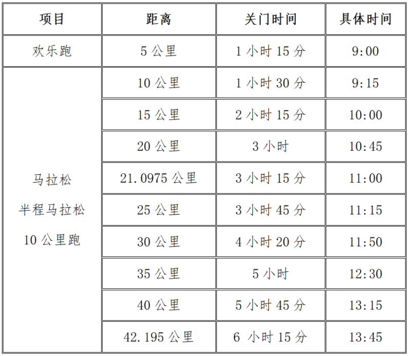 2024營口·鲅魚圈馬拉松(賽事規(guī)程)