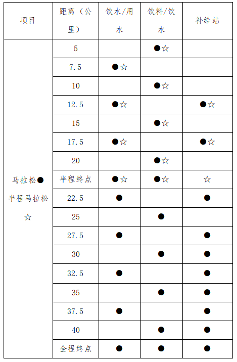 2024營口·鲅魚圈馬拉松(賽事規(guī)程)（2）