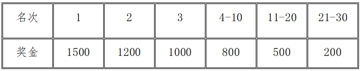 2024營口·鲅魚圈馬拉松(賽事規(guī)程)（6）