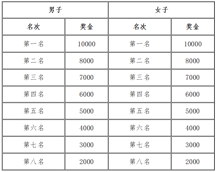 2024營口·鲅魚圈馬拉松(賽事規(guī)程)（7）