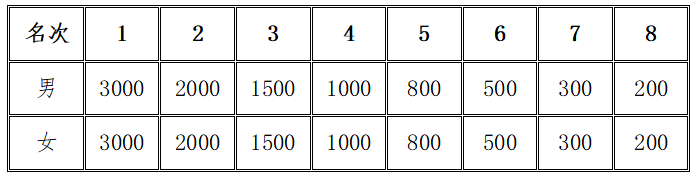 2024營口·鲅魚圈馬拉松(賽事規(guī)程)（8）