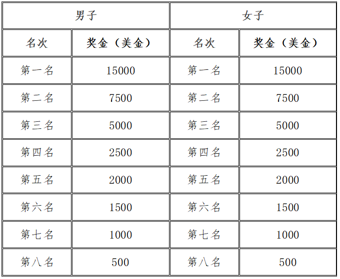2024營口·鲅魚圈馬拉松(賽事規(guī)程)（4）