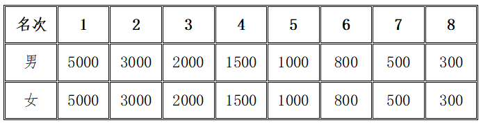 2024營口·鲅魚圈馬拉松(賽事規(guī)程)（5）