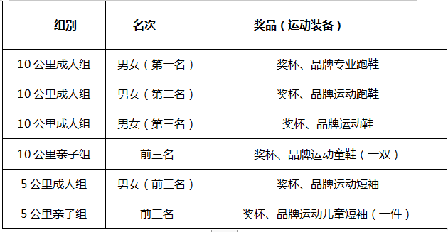 2024第二屆京西親子歡樂跑(賽事規(guī)程)（4）