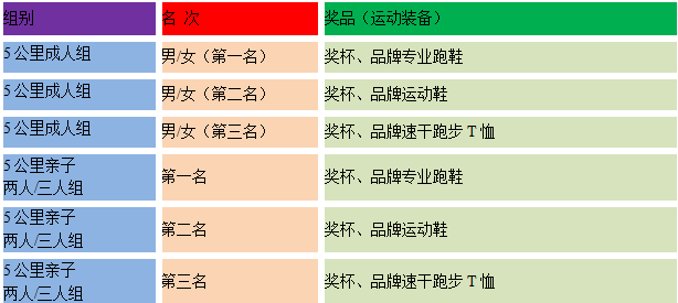 2024奧森親子益起跑(賽事規(guī)程)（4）