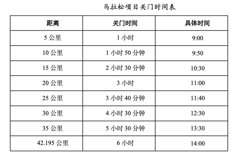 2024蘭考沿黃馬拉松(賽事規(guī)程)（2）