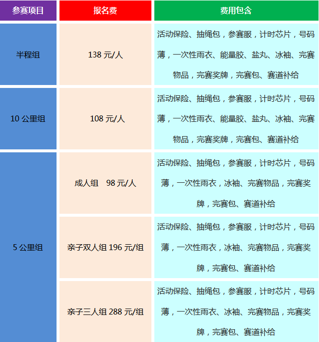 2024第二屆京西半程馬拉松(賽事規(guī)程)（3）