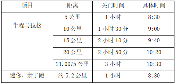 2024重慶·大足龍水湖馬拉松旅游文化節(jié)(賽事規(guī)程)（2）