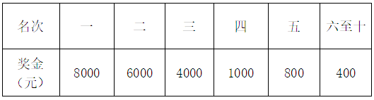 2024重慶·大足龍水湖馬拉松旅游文化節(jié)(賽事規(guī)程)（4）