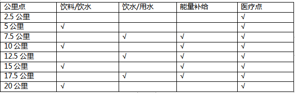 2024中新天津生態(tài)城半程馬拉松(賽事規(guī)程)(2) 2024中新天津生態(tài)城半程馬拉松(賽事規(guī)程)(2)