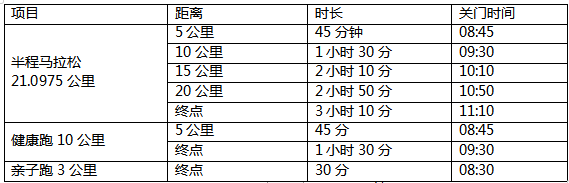 2024中新天津生態(tài)城半程馬拉松(賽事規(guī)程) 2024中新天津生態(tài)城半程馬拉松(賽事規(guī)程)
