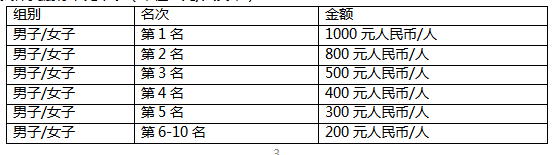 2024中新天津生態(tài)城半程馬拉松(賽事規(guī)程)(4) 2024中新天津生態(tài)城半程馬拉松(賽事規(guī)程)(4)