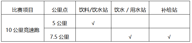 2024海南定安幸福跑(賽事規(guī)程)（2）