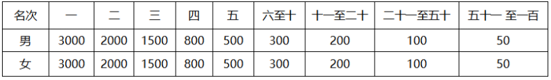 2024海南定安幸福跑(賽事規(guī)程)（3）