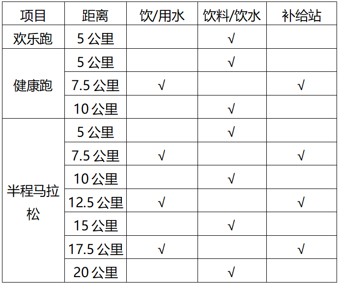 2024中山·翠亨環(huán)島馬拉松(賽事規(guī)程)（2）
