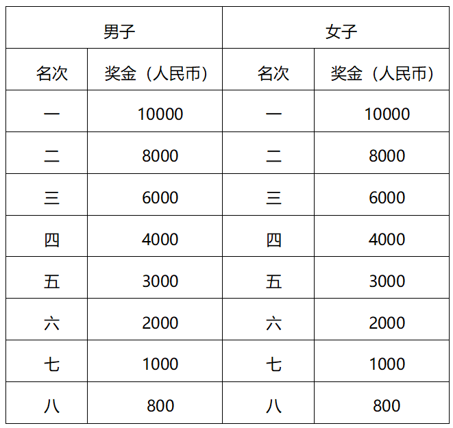 2024中山·翠亨環(huán)島馬拉松(賽事規(guī)程)（4）