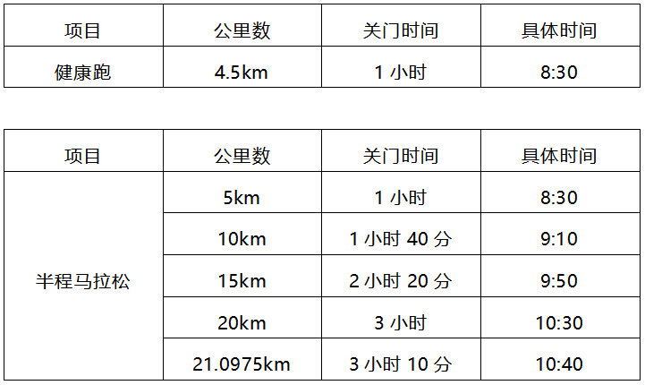 2024常州經(jīng)開區(qū)東方新城半程馬拉松(賽事規(guī)程)