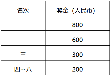 2024常州經(jīng)開區(qū)東方新城半程馬拉松(賽事規(guī)程)（6）