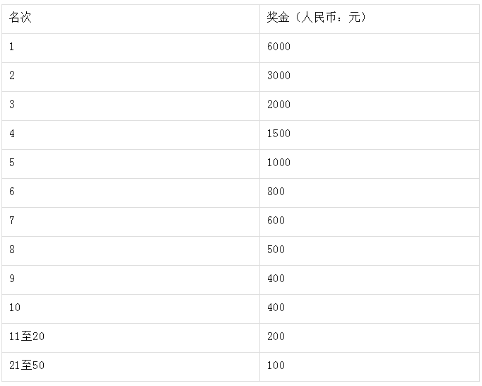 2024井岡山勝利之路山地馬拉松(賽事規(guī)程)（6）