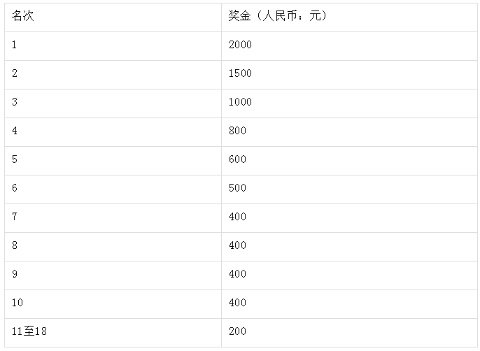 2024井岡山勝利之路山地馬拉松(賽事規(guī)程)（8）