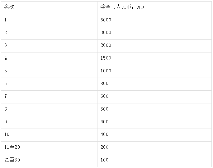2024井岡山勝利之路山地馬拉松(賽事規(guī)程)（7）