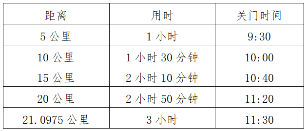 2024陽泉娘子關半程馬拉松(賽事規(guī)程)
