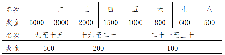 2024陽泉娘子關半程馬拉松(賽事規(guī)程)（5）