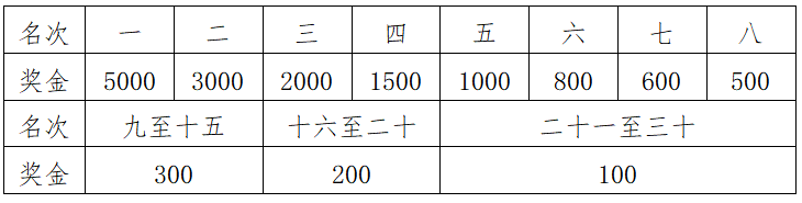 2024陽泉娘子關半程馬拉松(賽事規(guī)程)（4）