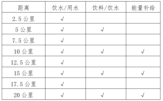 2024陽泉娘子關半程馬拉松(賽事規(guī)程)（2）