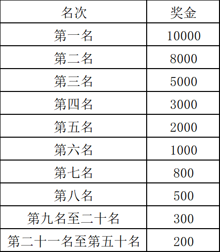 2024阿克蘇市馬拉松(賽事規(guī)程)（3）