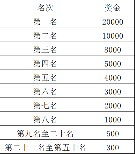 2024阿克蘇市馬拉松(賽事規(guī)程)（2）