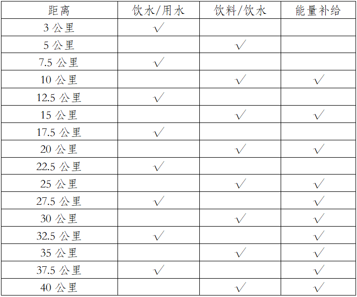 2024萬峰林馬拉松(賽事規(guī)程)（3）