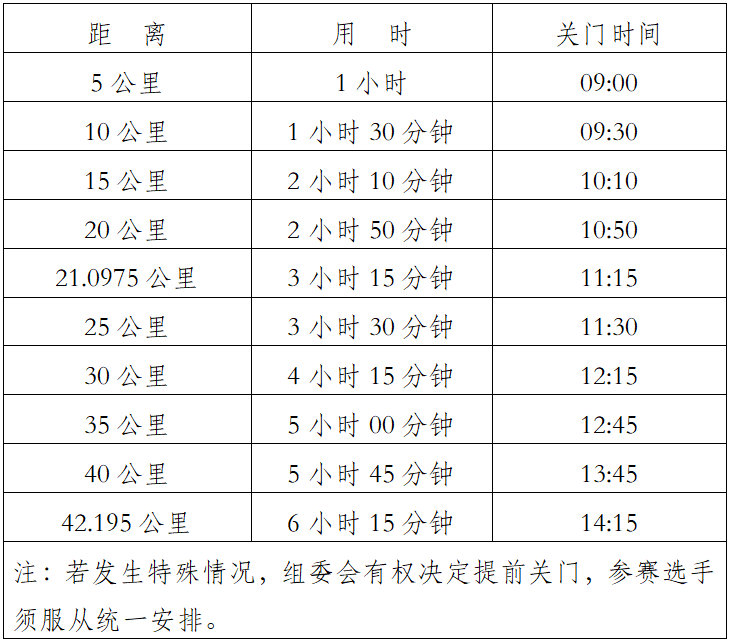 2024萬峰林馬拉松(賽事規(guī)程)（2）