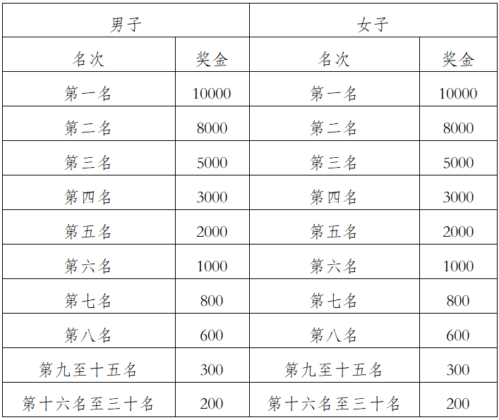 2024萬峰林馬拉松(賽事規(guī)程)（7）