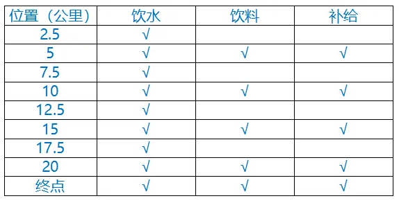 2024天津津南半程馬拉松(賽事規(guī)程)(5) 2024天津津南半程馬拉松(賽事規(guī)程)(5)
