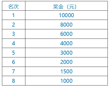 2024天津津南半程馬拉松(賽事規(guī)程)(3) 2024天津津南半程馬拉松(賽事規(guī)程)(3)