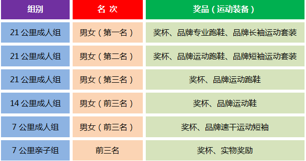 全民健康跑系列活動(dòng)-2024京西賞花長跑節(jié)(賽事規(guī)程)（5）