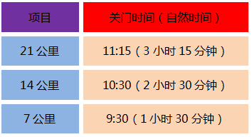 全民健康跑系列活動(dòng)-2024京西賞花長跑節(jié)(賽事規(guī)程)（2）