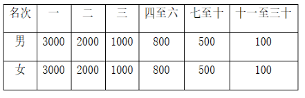 2024河南襄城環(huán)首山馬拉松(賽事規(guī)程)（3）