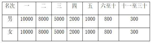 2024河南襄城環(huán)首山馬拉松(賽事規(guī)程)（2）