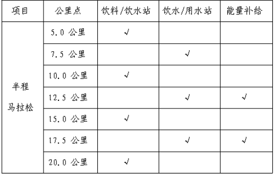 2024新縣紅旗飄揚(yáng)半程馬拉松(賽事規(guī)程)（3）