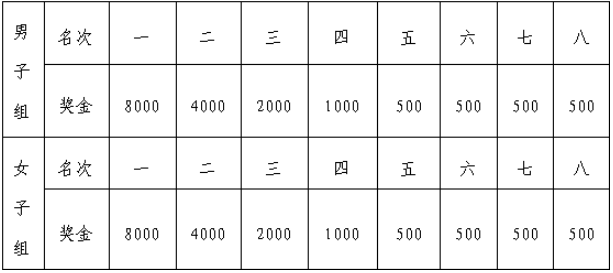 2024新縣紅旗飄揚(yáng)半程馬拉松(賽事規(guī)程)（4）